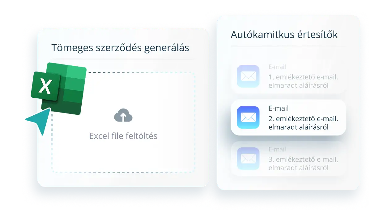 Automatyzacja zawierania umów