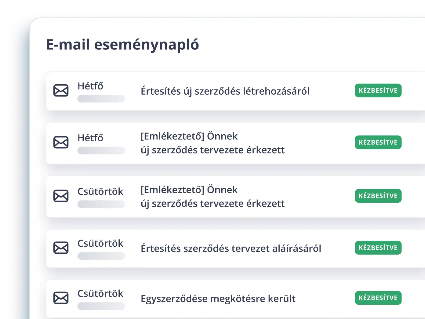 3 razy mniej wiadomości e-mail z działaniami następczymi